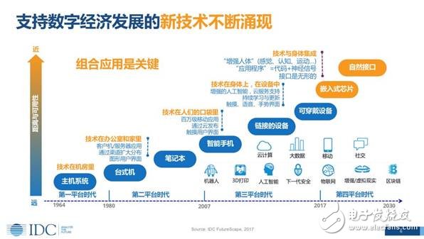 未来人工智能无处不在，智能化，引领企业的未来