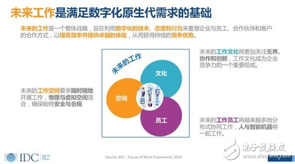 未来人工智能无处不在，智能化，引领企业的未来