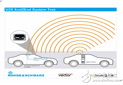 罗德与施瓦茨联合Vector和Commsignia首演车联网“端到端”测试方案