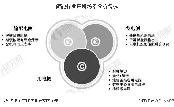 5G基站建设的爆发将为磷酸铁锂储能电池需求带来大幅增长