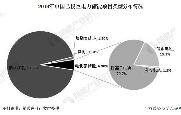 5G基站建设的爆发将为磷酸铁锂储能电池需求带来大幅增长