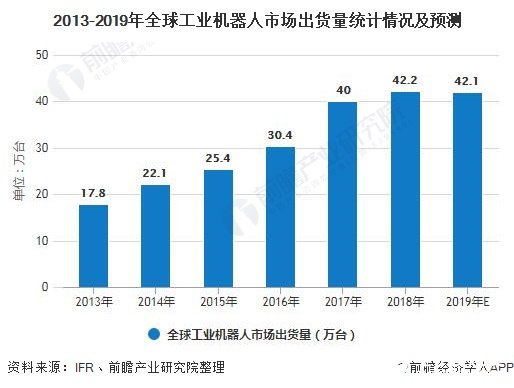 中国向工业机器人强国迈进，预计2024年销量将突破31万台