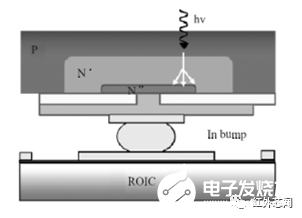 红外探测系统的核心组成部分是什么？