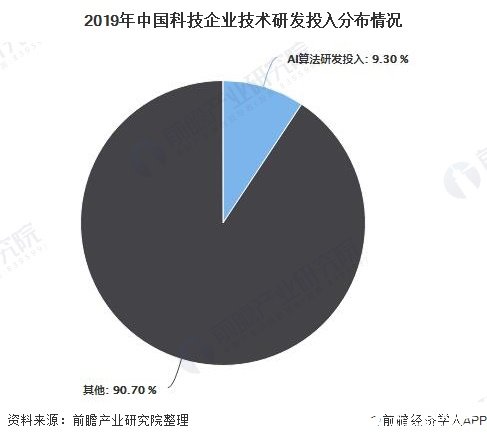 中国AI市场处于从局部向整体发展上升期，未来5年大量从业者涌入市场