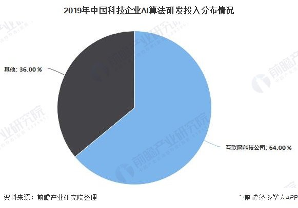 中国AI市场处于从局部向整体发展上升期，未来5年大量从业者涌入市场