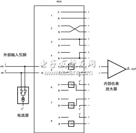 故障电路框图