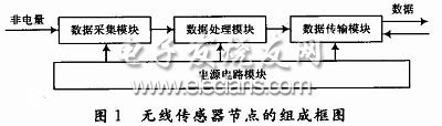 无线传感器网络技术书_无线传感器及元器件：网络、设计与应用_无线传感器及执行器网络