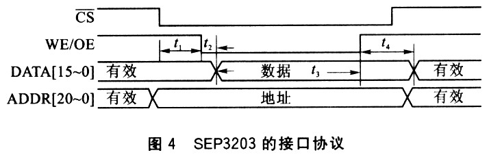 SEP3203的接口协议