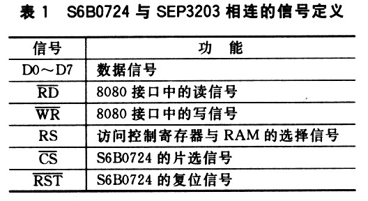 S680724与MPU接口信号的定义