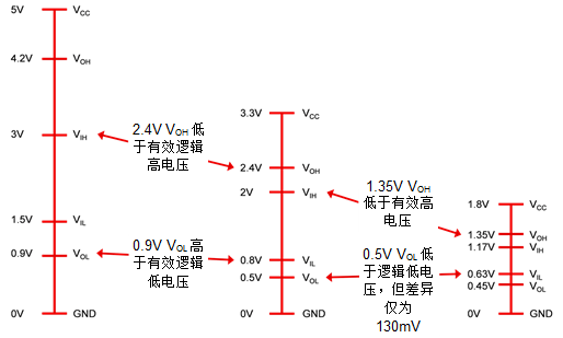 汽车子系统如何轻松实现互连