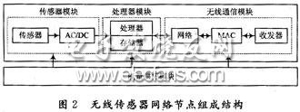 无线传感器网络节点的结构