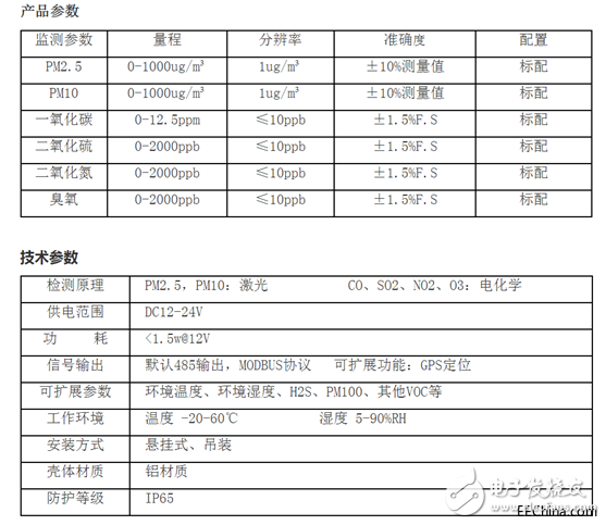 微型空气质量监测系统，空气质量微型监测站介绍