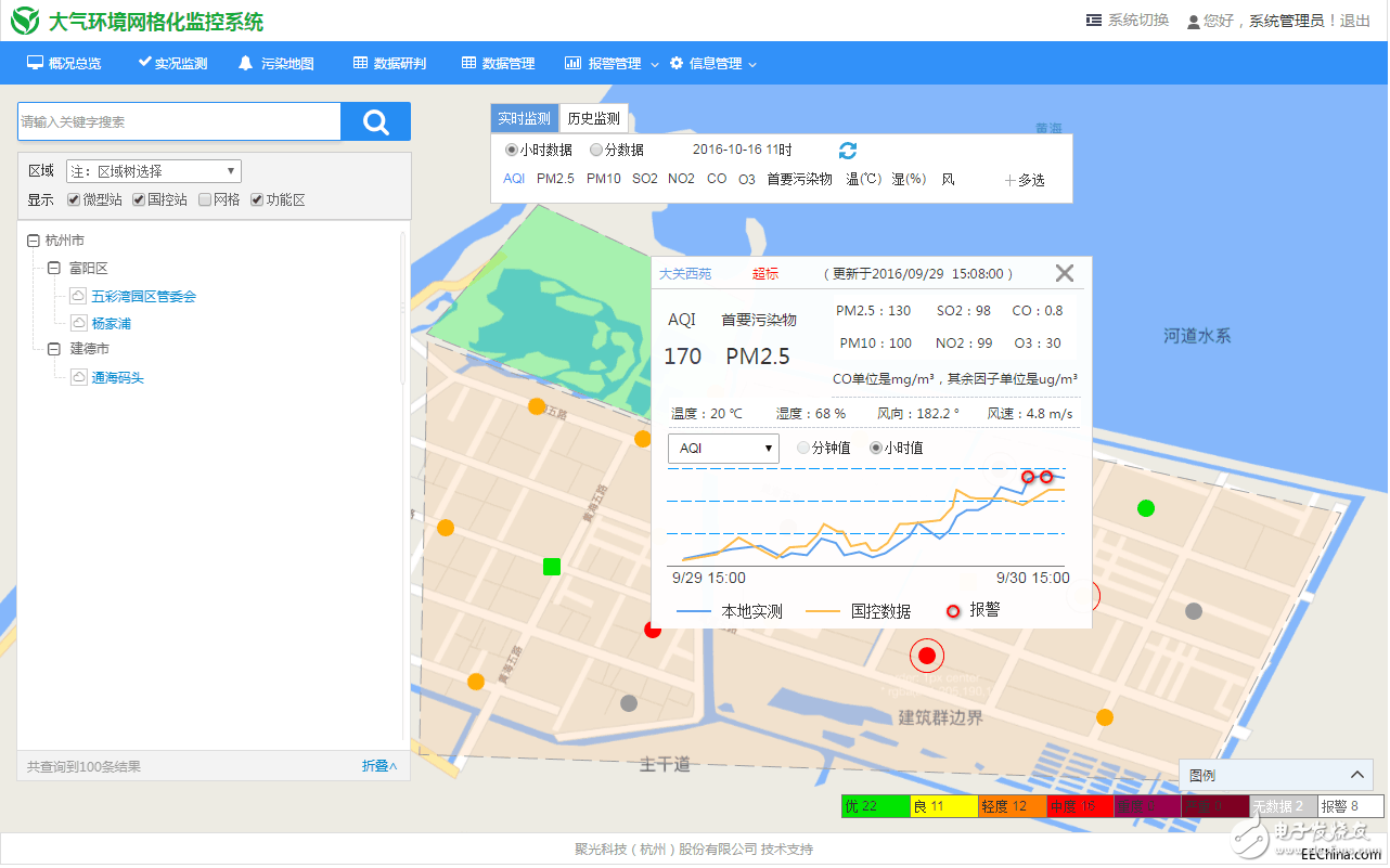 微型空气质量监测系统，空气质量微型监测站介绍