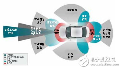 先进驾驶辅助系统方案设计与电路精华集锦