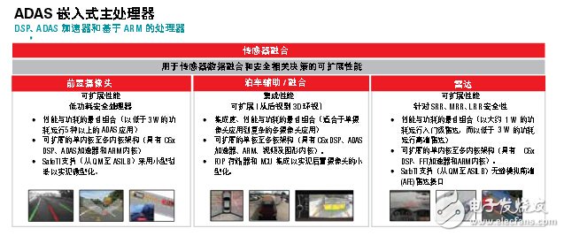 先进驾驶辅助系统方案设计与电路精华集锦