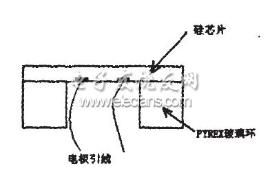 图3敏感元件封装