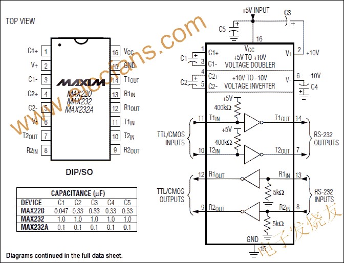 MAX220–MAX249系列线驱动器/接收器 www.elecfans.com