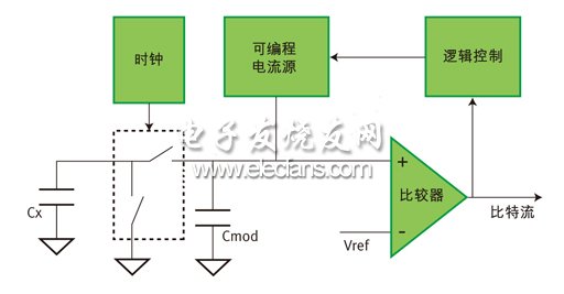 电容测量预处理电路