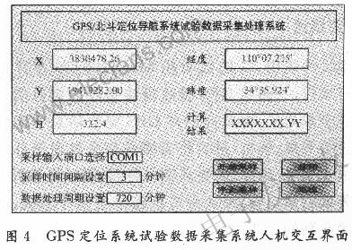 GPS数据采集处理系统软件系统设计 www.elecfans.com