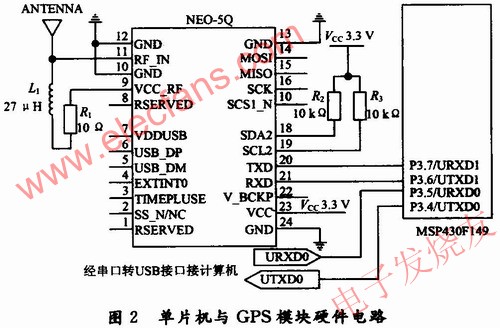 MSP430F149单片机与GPS模块接口电路 www.elecfans.com