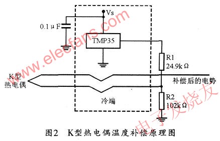 K型热电偶温度补偿电路 www.elecfans.com