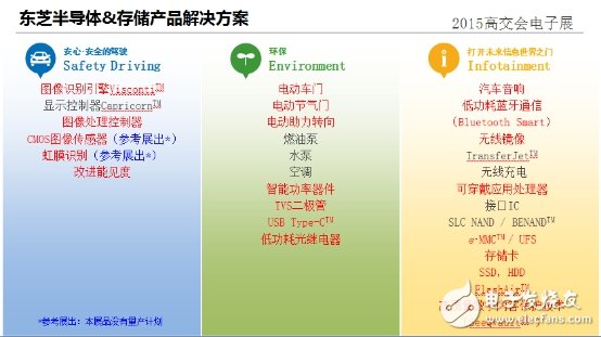 集中优势 力拓车载电子三大领域