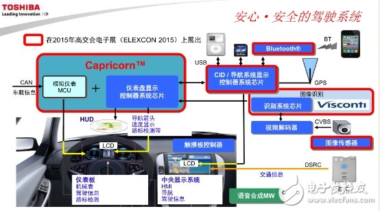 集中优势 力拓车载电子三大领域