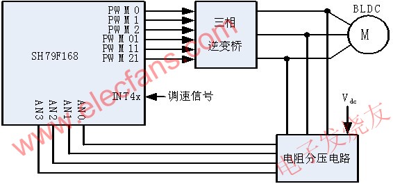  系统硬件架构 www.elecfans.com