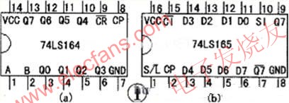 串行输入/并行输出移位寄存器74LS164的管脚排列图 www.elecfans.com