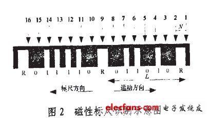 磁性标尺识别示意图