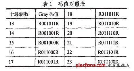 码值对照表