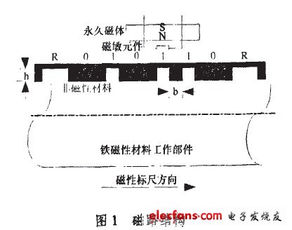 磁路结构