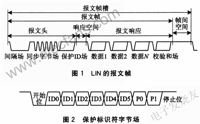 LIN报文帧 www.elecfans.com