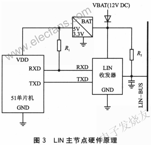 基于串口LlN主节点硬件原理 www.elecfans.com