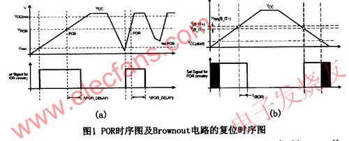 POR时序见图1(a)所示 www.elecfans.com