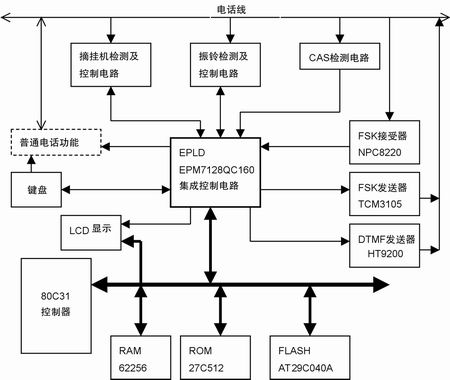 系统硬件原理框图 www.elecfans.com