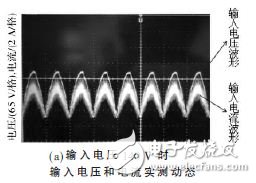 图7 Boost PFC AC/DC 变换器实测动态