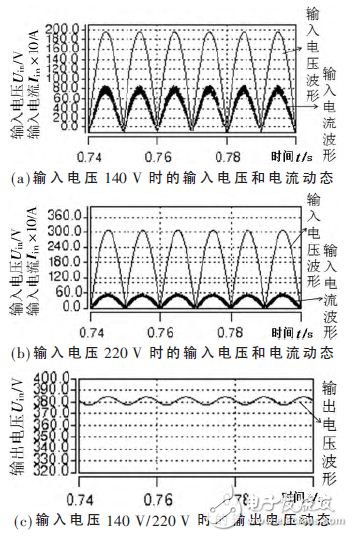 图6 输入电压、电流和输出电压动态