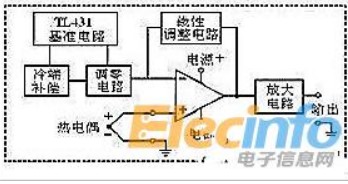 详解TL431的内部构造和功能