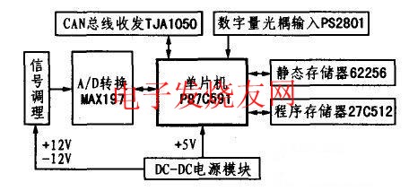 信号采集节点硬件结构 www.elecfans.com