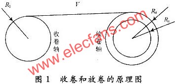 收卷和放卷的原理图  www.elecfans.com