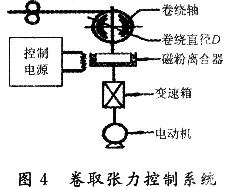 用磁粉制动器控制张力的方案较以往的控制系统