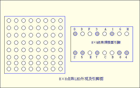 点阵LED