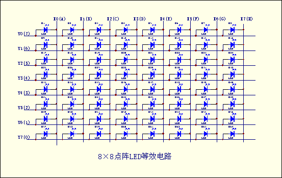 点阵