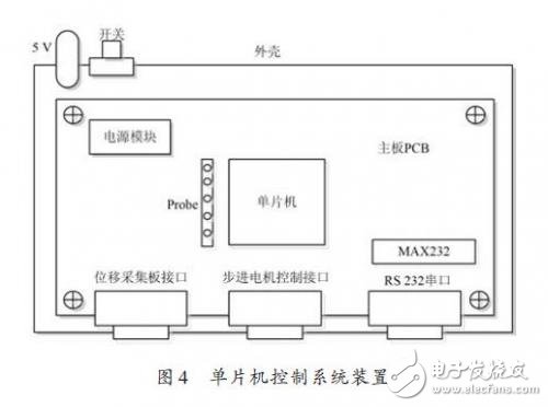 单片机控制系统装置