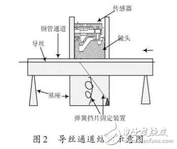 导丝通道结构示意图