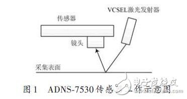 ADNS-7530工作示意图