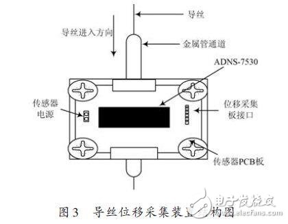 导丝位移信息采集装置图