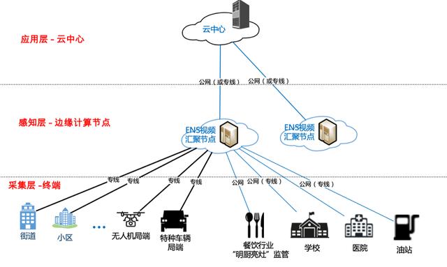 5G时代下，边缘计算产品的未来展望