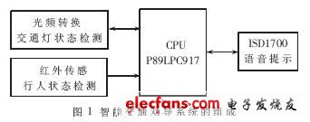 系统组成